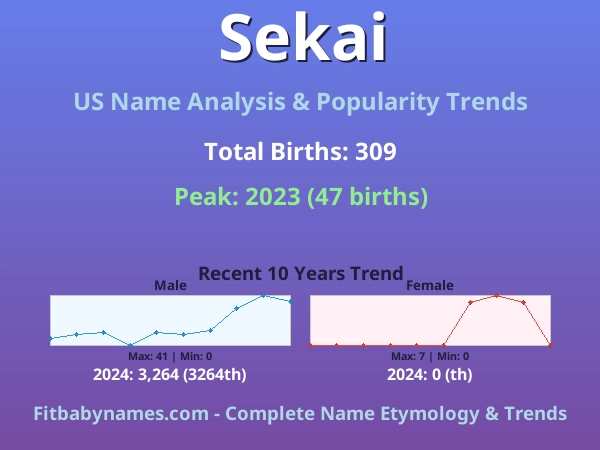 Infographic: Sekai name meaning, origin, and popularity trends in the United States (US baby name analysis chart)