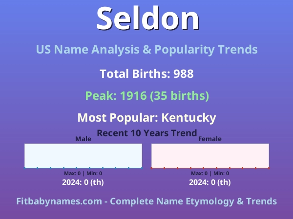 Infographic: Seldon name meaning, origin, and popularity trends in the United States (US baby name analysis chart)