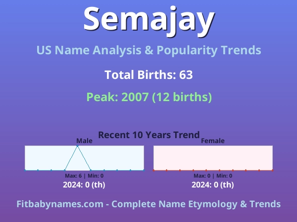 Infographic: Semajay name meaning, origin, and popularity trends in the United States (US baby name analysis chart)