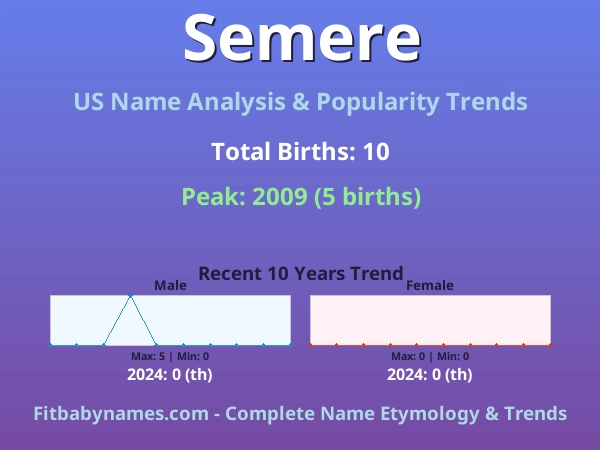 Infographic: Semere name meaning, origin, and popularity trends in the United States (US baby name analysis chart)