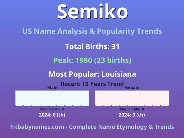 Infographic: Semiko name meaning, origin, and popularity trends in the United States (US baby name analysis chart)