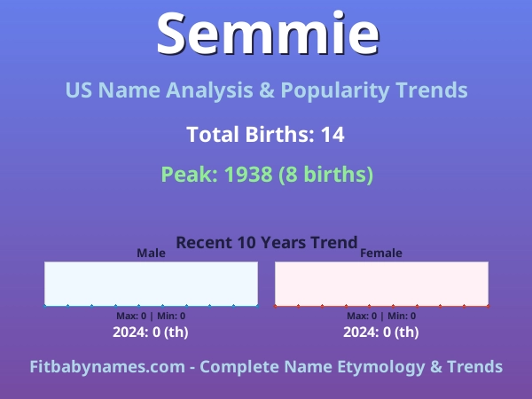 Infographic: Semmie name meaning, origin, and popularity trends in the United States (US baby name analysis chart)