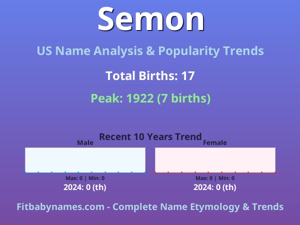 Infographic: Semon name meaning, origin, and popularity trends in the United States (US baby name analysis chart)