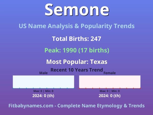 Infographic: Semone name meaning, origin, and popularity trends in the United States (US baby name analysis chart)