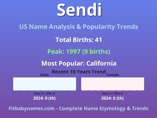 Infographic: Sendi name meaning, origin, and popularity trends in the United States (US baby name analysis chart)