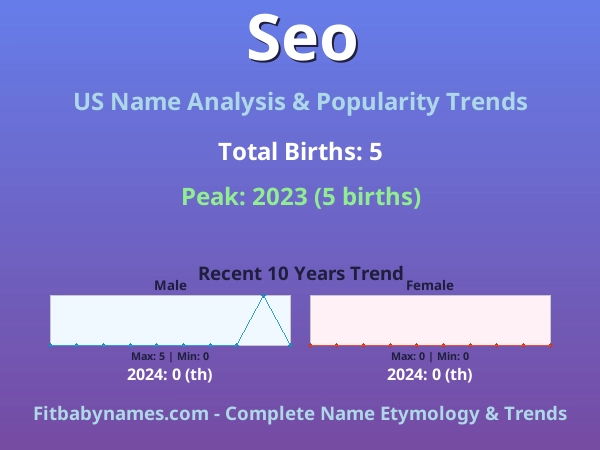Infographic: Seo name meaning, origin, and popularity trends in the United States (US baby name analysis chart)