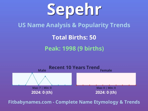Infographic: Sepehr name meaning, origin, and popularity trends in the United States (US baby name analysis chart)