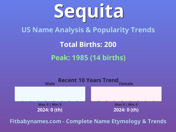 Infographic: Sequita name meaning, origin, and popularity trends in the United States (US baby name analysis chart)