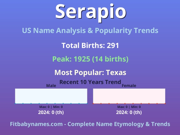 Infographic: Serapio name meaning, origin, and popularity trends in the United States (US baby name analysis chart)