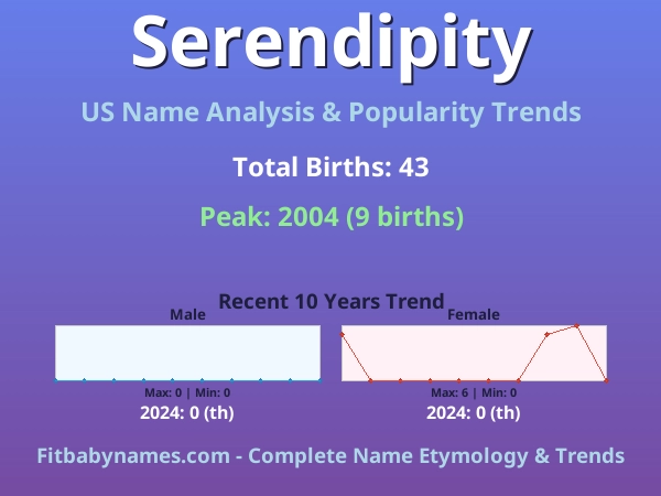 Infographic: Serendipity name meaning, origin, and popularity trends in the United States (US baby name analysis chart)