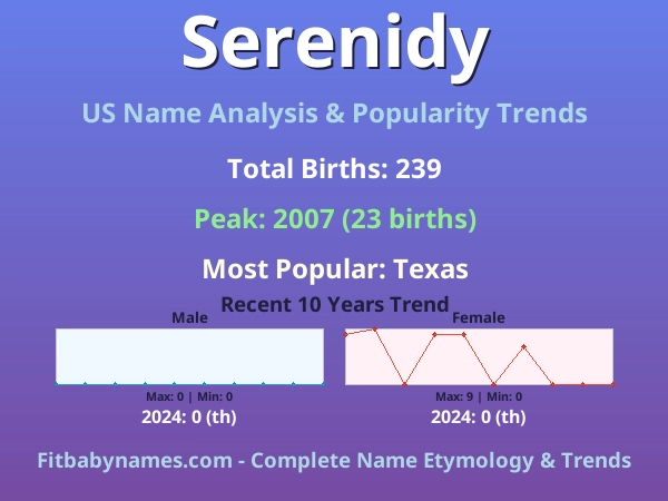 Infographic: Serenidy name meaning, origin, and popularity trends in the United States (US baby name analysis chart)