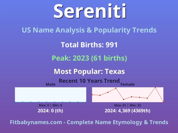 Infographic: Sereniti name meaning, origin, and popularity trends in the United States (US baby name analysis chart)