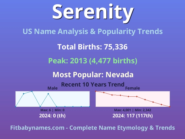 Infographic: Serenity name meaning, origin, and popularity trends in the United States (US baby name analysis chart)