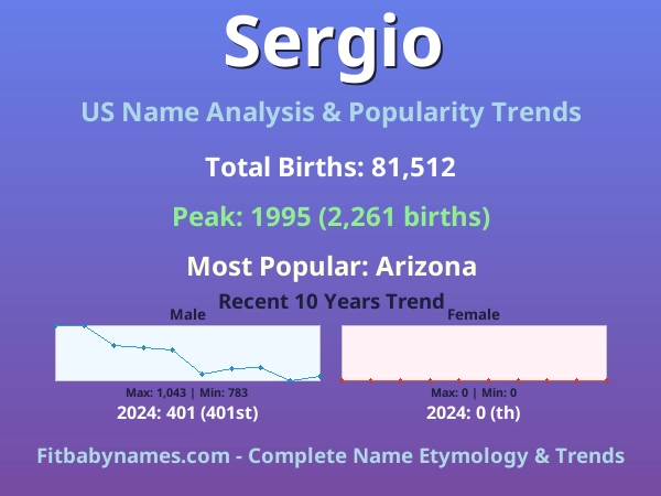 Infographic: Sergio name meaning, origin, and popularity trends in the United States (US baby name analysis chart)
