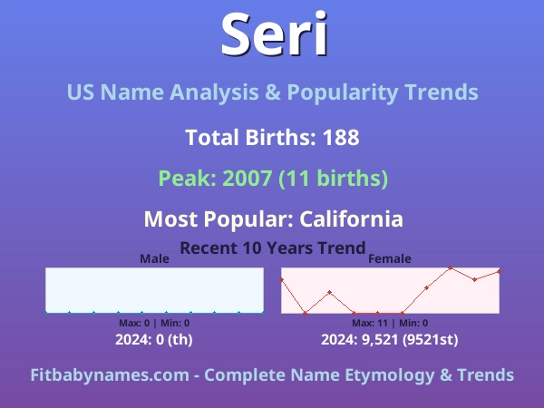 Infographic: Seri name meaning, origin, and popularity trends in the United States (US baby name analysis chart)