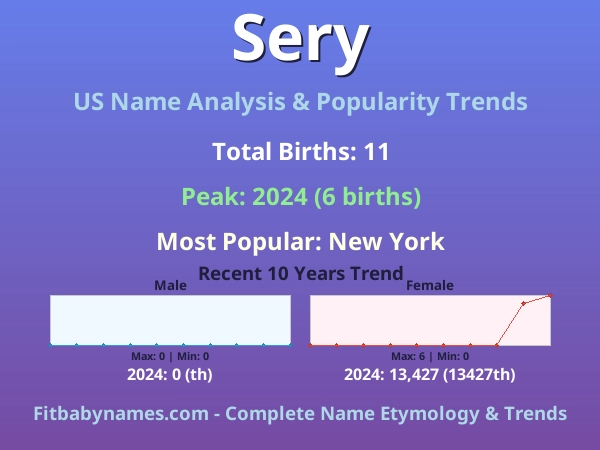 Infographic: Sery name meaning, origin, and popularity trends in the United States (US baby name analysis chart)