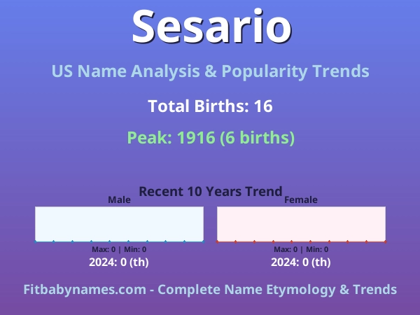 Infographic: Sesario name meaning, origin, and popularity trends in the United States (US baby name analysis chart)