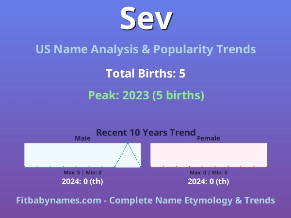 Infographic: Sev name meaning, origin, and popularity trends in the United States (US baby name analysis chart)