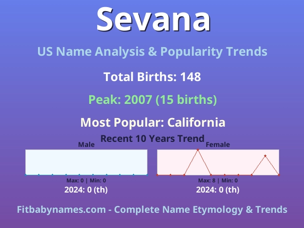 Infographic: Sevana name meaning, origin, and popularity trends in the United States (US baby name analysis chart)