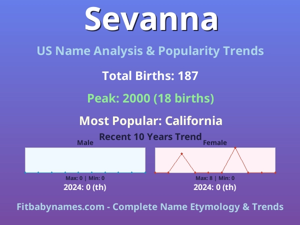Infographic: Sevanna name meaning, origin, and popularity trends in the United States (US baby name analysis chart)