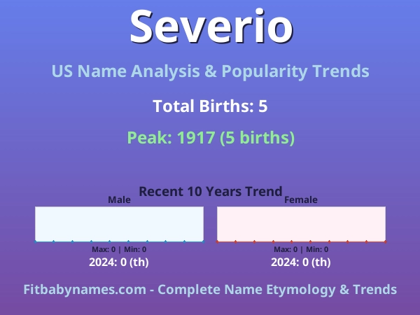 Infographic: Severio name meaning, origin, and popularity trends in the United States (US baby name analysis chart)