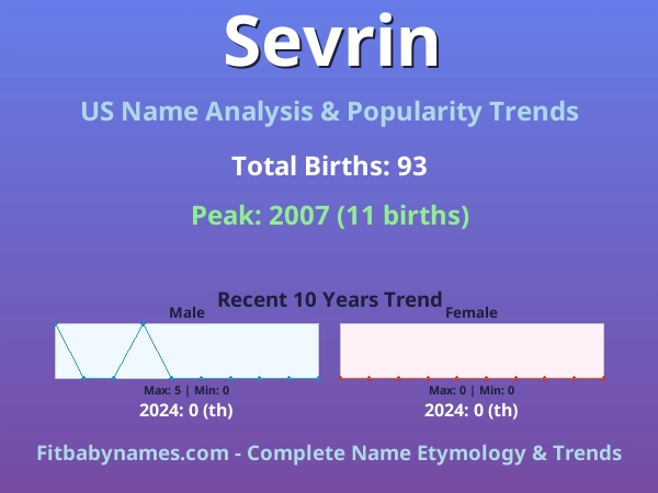 Infographic: Sevrin name meaning, origin, and popularity trends in the United States (US baby name analysis chart)