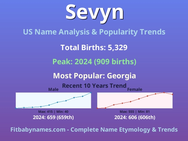 Infographic: Sevyn name meaning, origin, and popularity trends in the United States (US baby name analysis chart)
