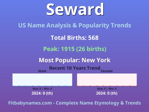 Infographic: Seward name meaning, origin, and popularity trends in the United States (US baby name analysis chart)