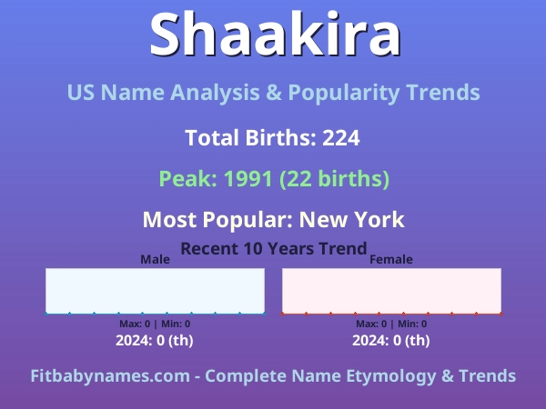 Infographic: Shaakira name meaning, origin, and popularity trends in the United States (US baby name analysis chart)