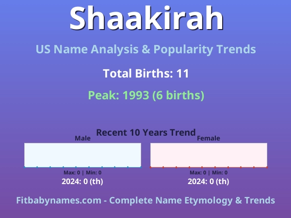 Infographic: Shaakirah name meaning, origin, and popularity trends in the United States (US baby name analysis chart)