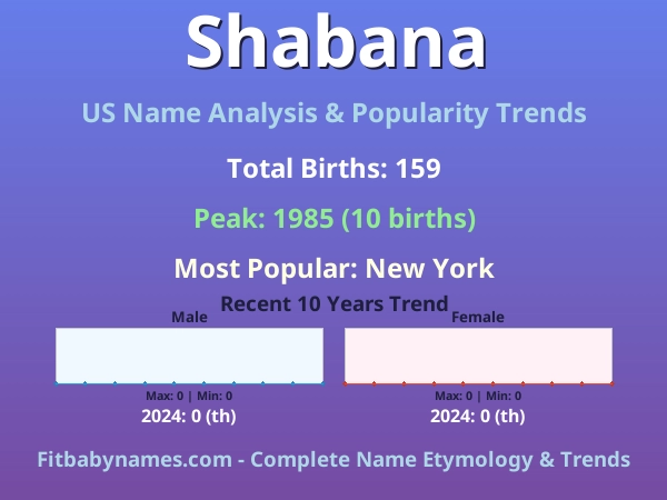 Infographic: Shabana name meaning, origin, and popularity trends in the United States (US baby name analysis chart)