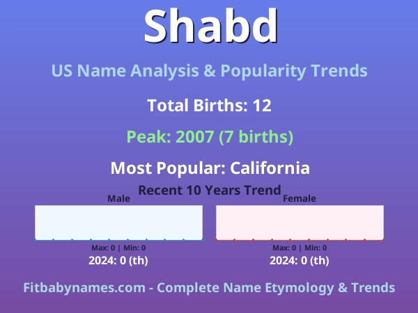 Infographic: Shabd name meaning, origin, and popularity trends in the United States (US baby name analysis chart)
