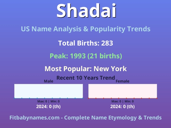 Infographic: Shadai name meaning, origin, and popularity trends in the United States (US baby name analysis chart)