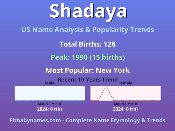 Infographic: Shadaya name meaning, origin, and popularity trends in the United States (US baby name analysis chart)