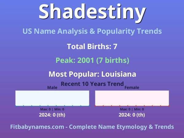 Infographic: Shadestiny name meaning, origin, and popularity trends in the United States (US baby name analysis chart)