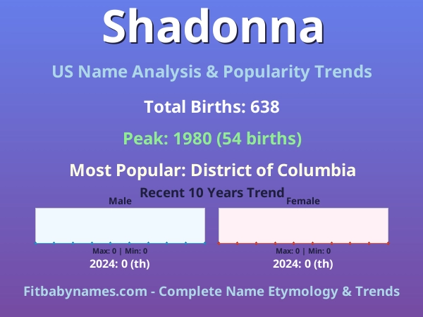 Infographic: Shadonna name meaning, origin, and popularity trends in the United States (US baby name analysis chart)
