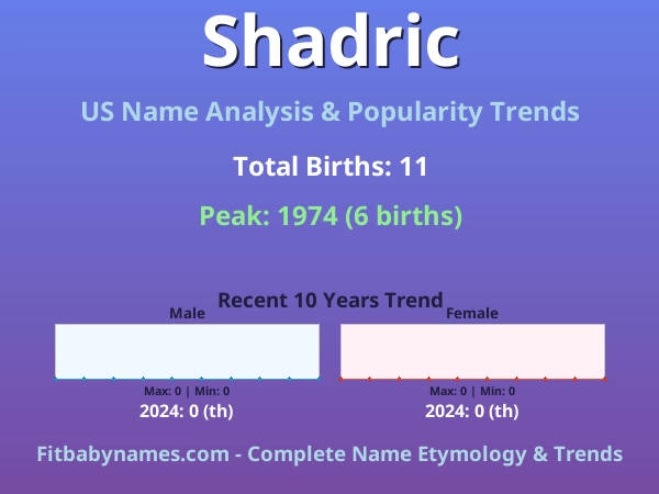 Infographic: Shadric name meaning, origin, and popularity trends in the United States (US baby name analysis chart)
