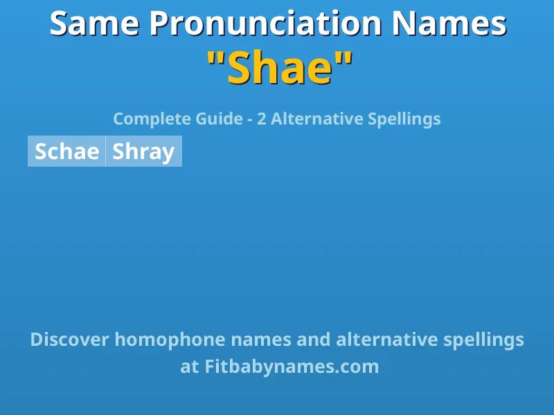 Infographic: Shae same pronunciation names, similar names, and homophone names