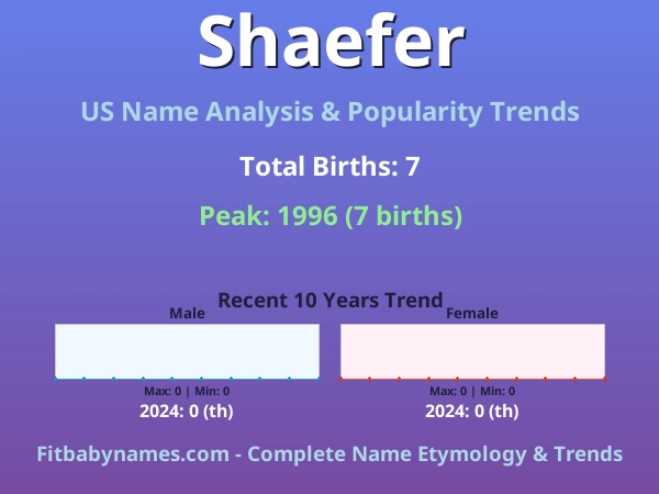 Infographic: Shaefer name meaning, origin, and popularity trends in the United States (US baby name analysis chart)