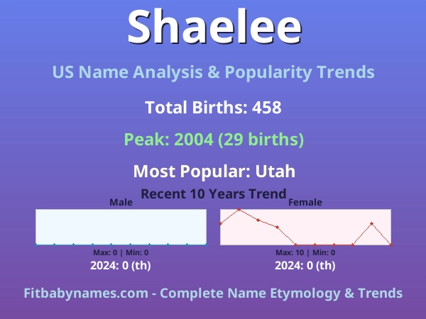 Infographic: Shaelee name meaning, origin, and popularity trends in the United States (US baby name analysis chart)