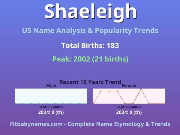 Infographic: Shaeleigh name meaning, origin, and popularity trends in the United States (US baby name analysis chart)