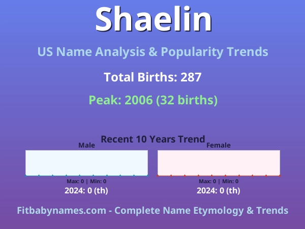 Infographic: Shaelin name meaning, origin, and popularity trends in the United States (US baby name analysis chart)