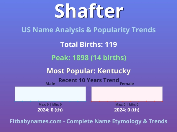 Infographic: Shafter name meaning, origin, and popularity trends in the United States (US baby name analysis chart)