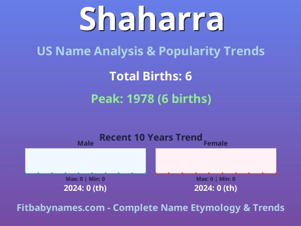 Infographic: Shaharra name meaning, origin, and popularity trends in the United States (US baby name analysis chart)