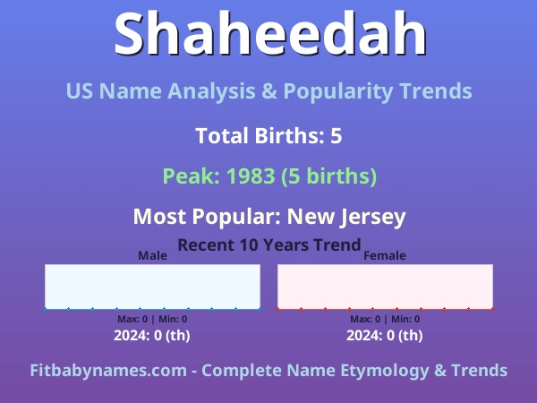 Infographic: Shaheedah name meaning, origin, and popularity trends in the United States (US baby name analysis chart)