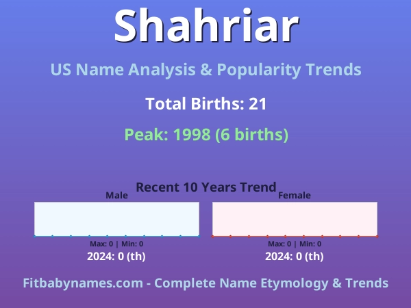 Infographic: Shahriar name meaning, origin, and popularity trends in the United States (US baby name analysis chart)