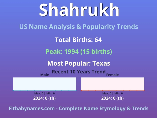 Infographic: Shahrukh name meaning, origin, and popularity trends in the United States (US baby name analysis chart)