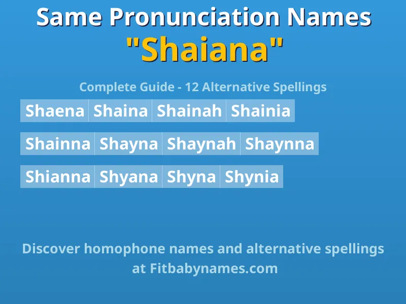 Infographic: Shaiana same pronunciation names, similar names, and homophone names