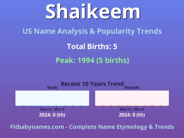 Infographic: Shaikeem name meaning, origin, and popularity trends in the United States (US baby name analysis chart)