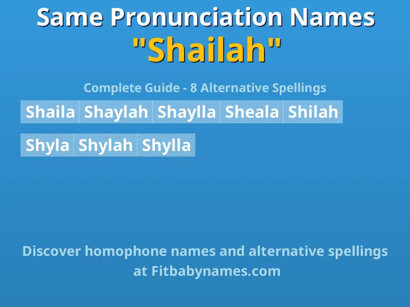 Infographic: Shailah same pronunciation names, similar names, and homophone names
